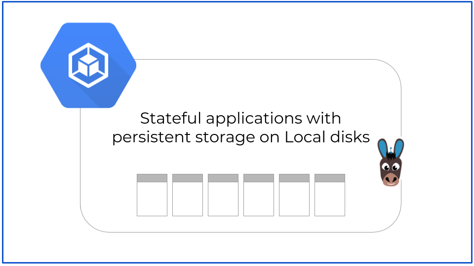 OpenEBS - Kubernetes Storage Simplified