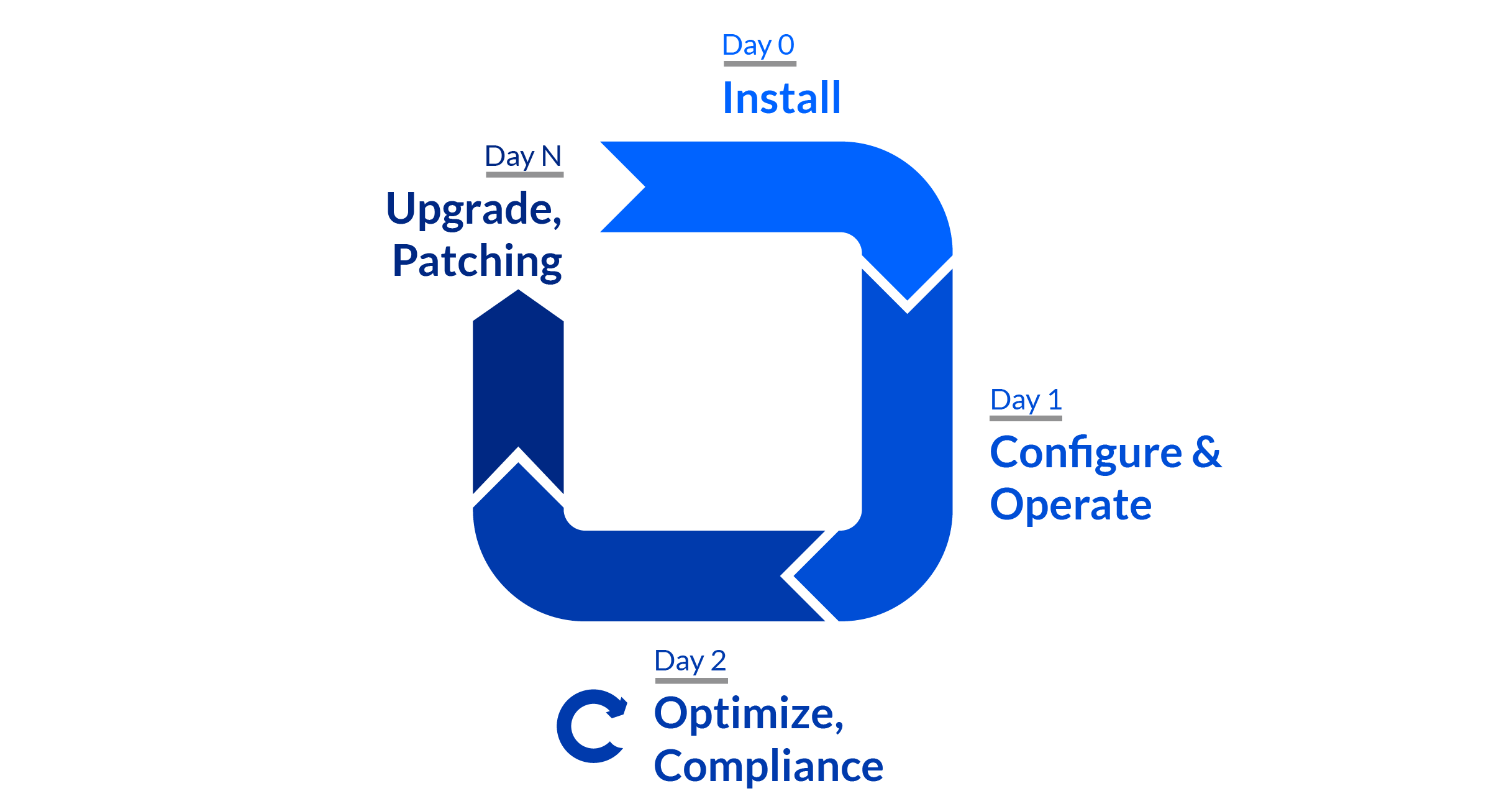 cStor Pool Operations via CSPC in OpenEBS