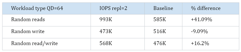 Mayastor nvme