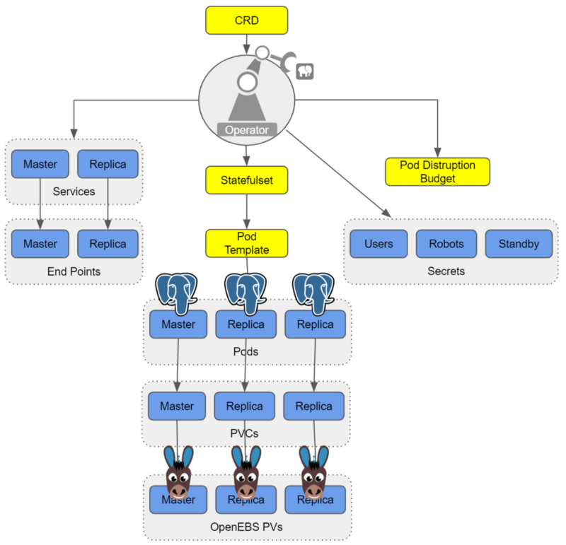 Postgresql список схем