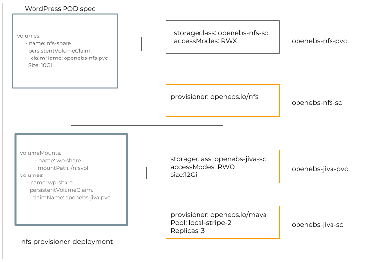 pvc-and-storage-classes