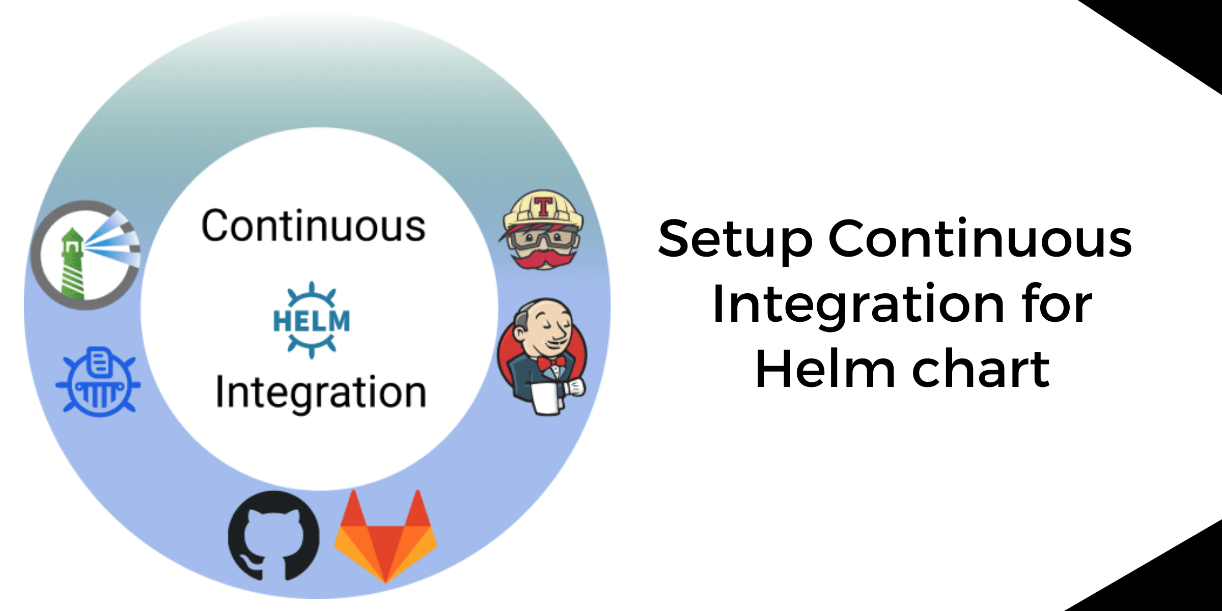 Setup Continuous Integration for Helm chart